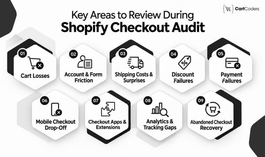 Key Areas to Review During Shopify Checkout Audit