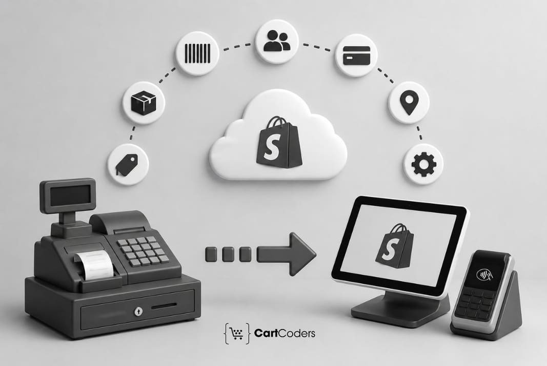 Shopify POS Migration Checklist for Retail Stores