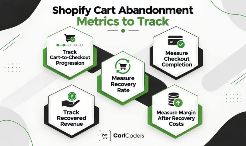 Which Shopify Cart Abandonment Metrics Should You Track