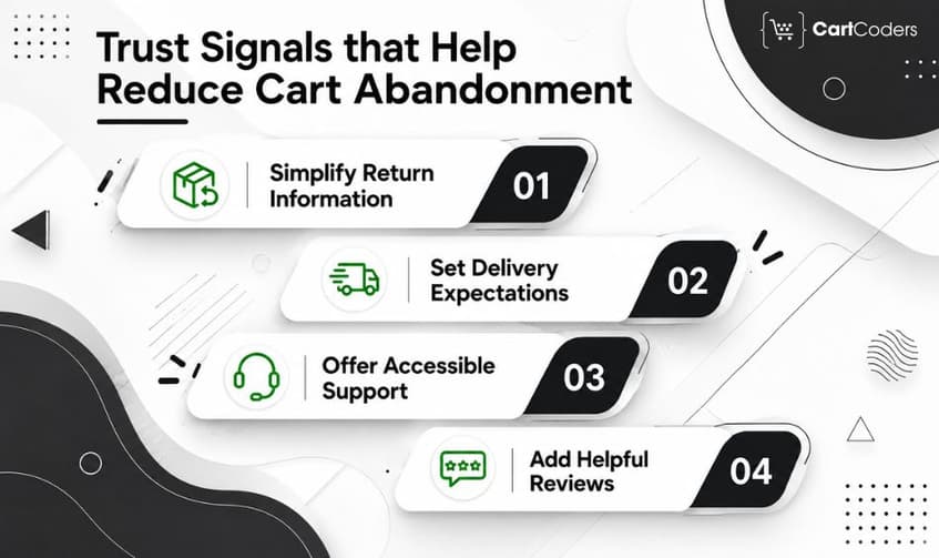 Which Trust Signals Help Reduce Cart Abandonment