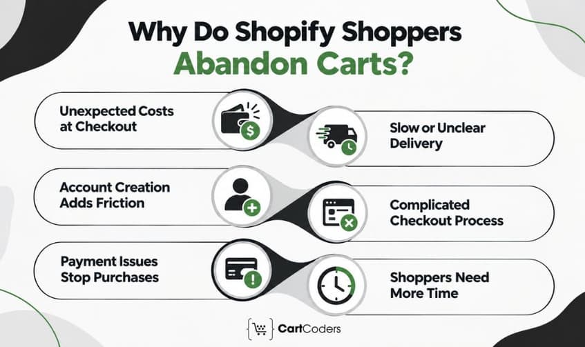 Why Do Shopify Shoppers Abandon Their Carts