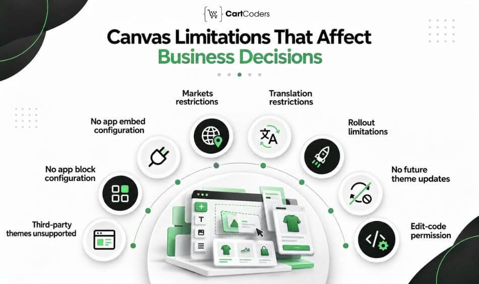 Canvas Limitations That Affect Business Decisions