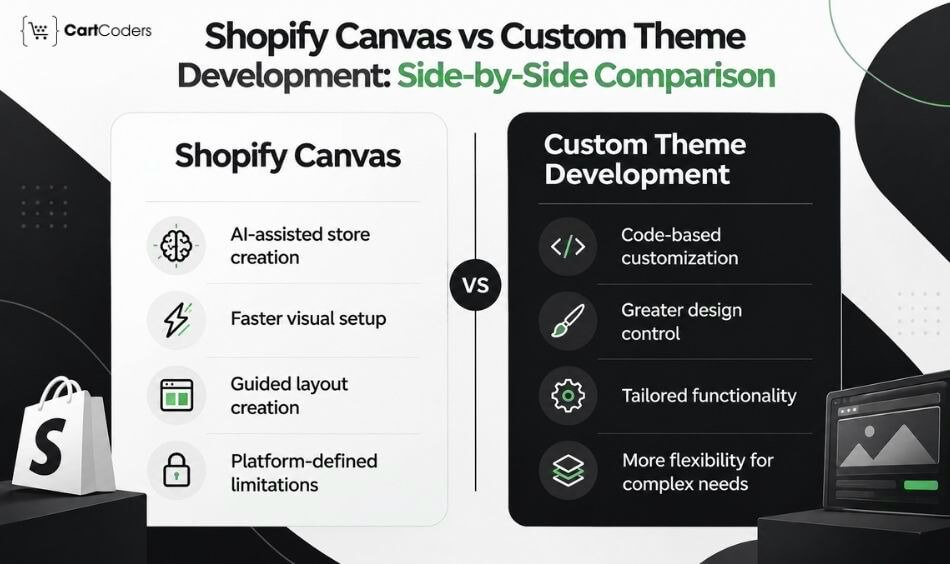 Shopify Canvas vs Custom Theme Development Side-by-Side Comparison
