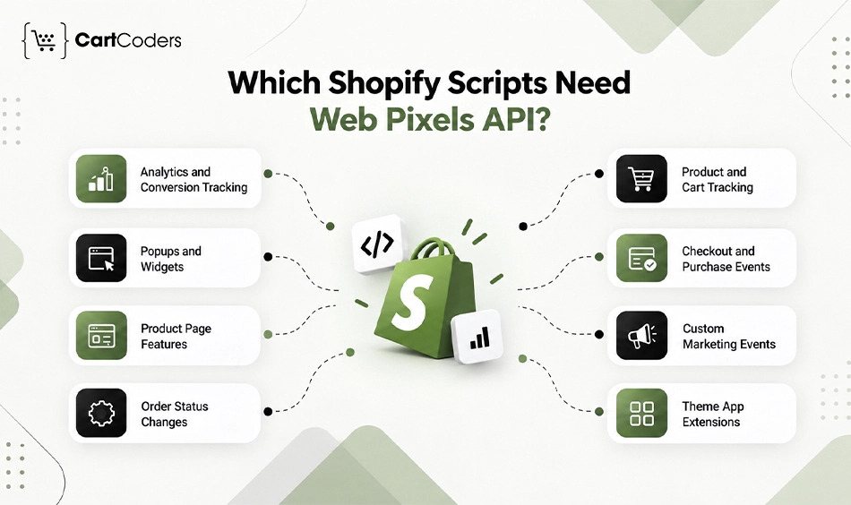 Which Shopify Scripts Need Web Pixels API