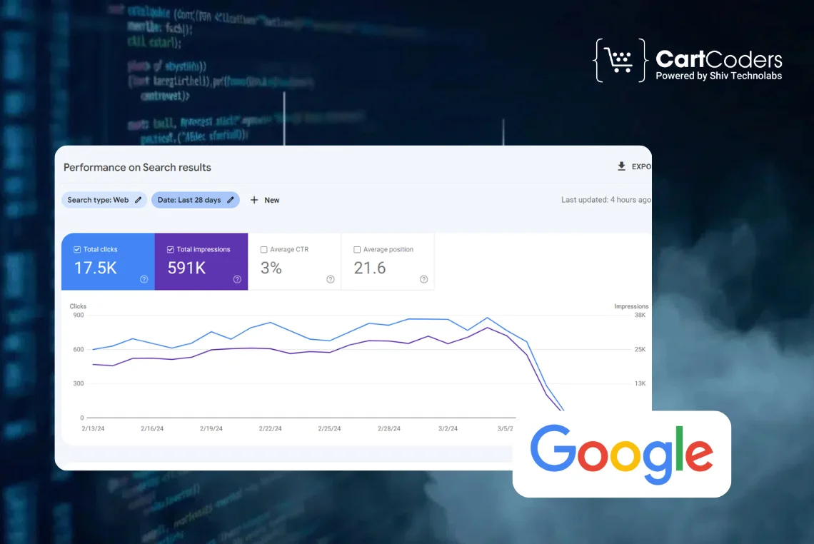 Traffic Dropping After Google’s Latest Core Update? Fix These eCommerce SEO Gaps Fast Traffic Dropping After Google’s Latest Core Update? Fix These eCommerce SEO Gaps Fast